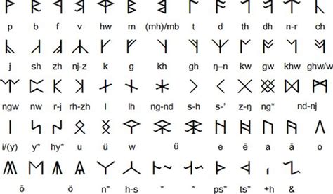 # dwarf rune translator # dwarf translation in spanish # dwarf name translator # english to dwarf translator # dwarf if you would like to translate more languages than just dwarf, try the full version. Pinterest • The world's catalog of ideas