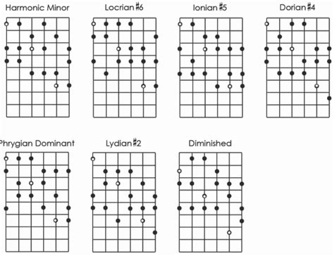 Guitar Practice The Harmonic Minor Scale Life In 12 Keys