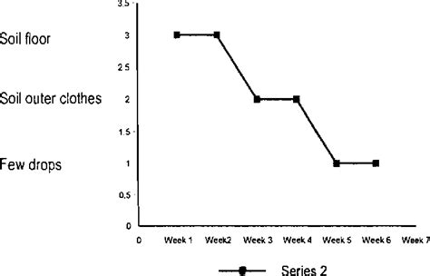 Figure 2 From Management Of Faecal Incontinence By Pelvic Floor Muscle Exercise Faradic