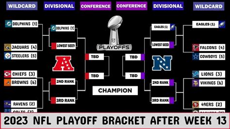 2023 2024 Nfl Playoff Bracket The Latest Picture Ahead Of Week 14