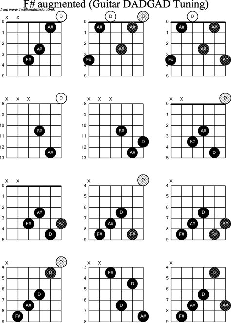 F Sharp Minor Guitar Chord Diagram Sheet And Chords Collection Images