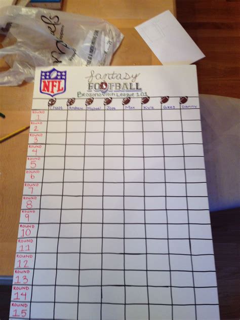 Don't trust any 1 fantasy football expert? Fantasy football draft board I made for my friends ...