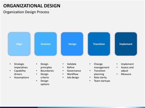 Organizational Design Powerpoint Template Sketchbubble