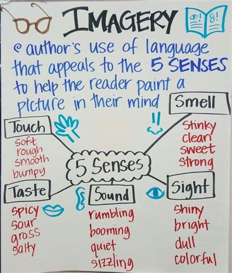 Visual Imagery Examples Sentences Imagecrot
