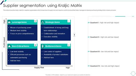Supplier Segmentation Using Kraljic Matrix Supplier Relationship