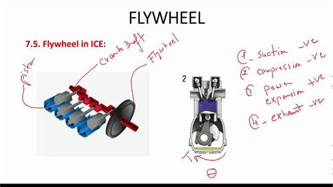 Modeling and analysis of cranckshaft by ijirst issuu. 13. Flywheel Design - YouTube