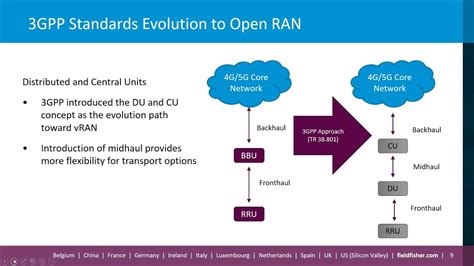 Open Ran And 5g Deployment Options And Key Issues For Operators Youtube