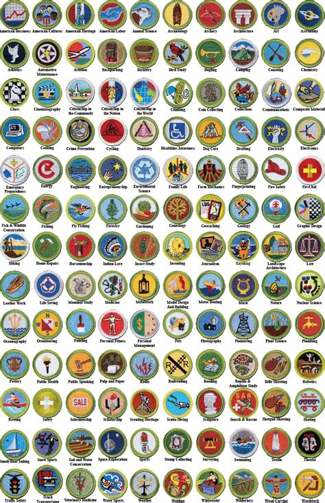 Printable List Of Merit Badges
