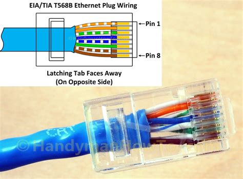 Jacobs on may 11, 2021. T568B Wiring Diagram | Wiring Diagram