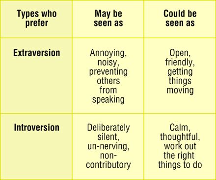 Extroverts seem to be favored by societies such as ours, even though introverts seem to be on average more mentally gifted. Extraversion and introversion | The BMJ