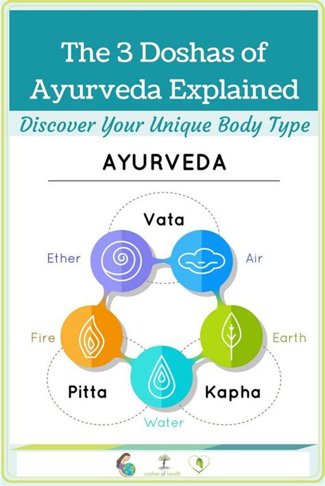 What Are The 3 Doshas In Ayurveda Definition And Meaning Mother Of Health Ayurveda Vata