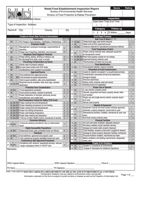 inspection report templates