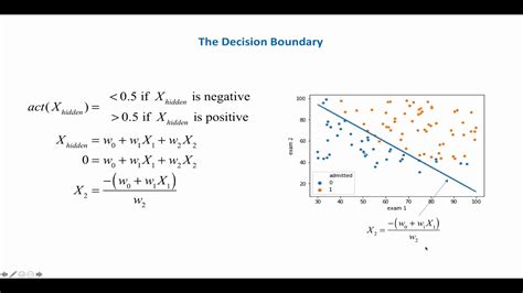 Logistic Regression Decision Boundary Youtube