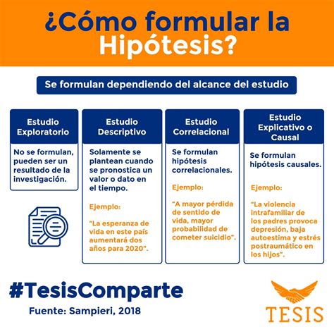 Tipos De Hipotesis Atra