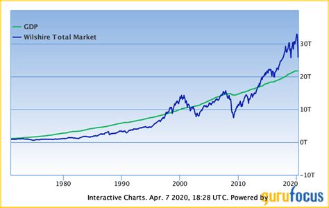 Token price is irrelevant because supply numbers are an abitrary number. Stocks Are Still Overvalued - Does It Matter? | Seeking Alpha