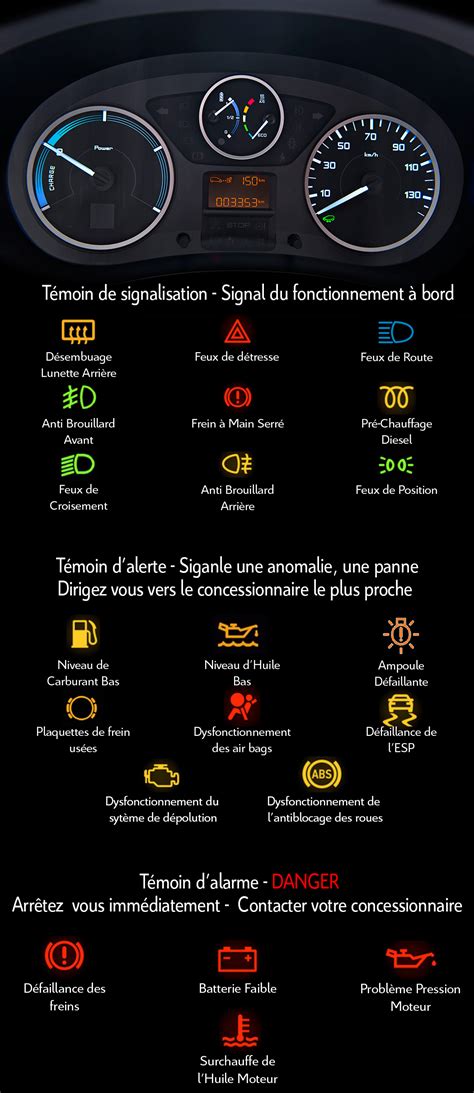 Tableau de bord propose de vous faire découvrir l'univers de la business intelligence (bi). Voyants : Ce qu'il faut savoir