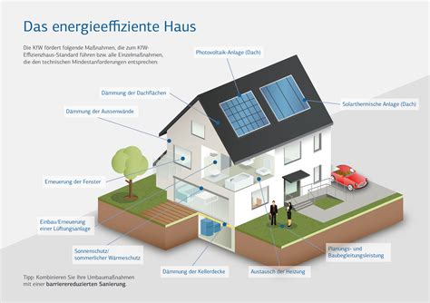 Das günstigste angebot beginnt bei € 70.500. KfW - Garant Haus Bau