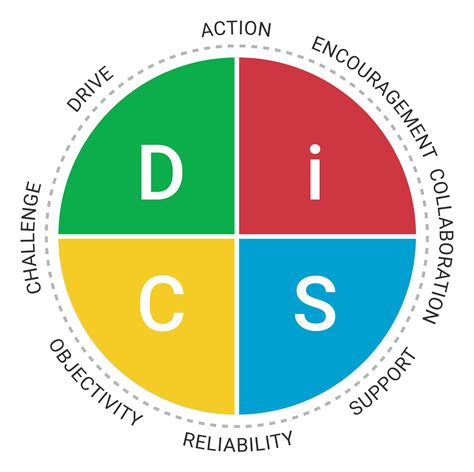 Everything Disc Management Profile Bishop House Consulting