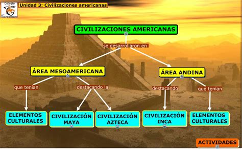 Unidad 3 Civilizaciones Americanas