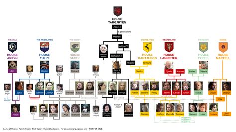 The season adapted the second half of 2000's a song of fire and ice book 3: Game of Thrones Family Tree - UsefulCharts