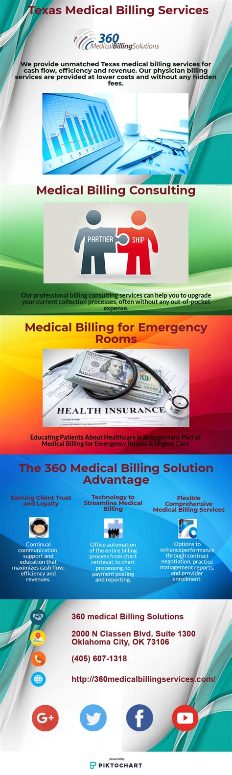 Unfortunately, if you're uninsured, getting medical care can be quite costly. We provide unmatched Texas medical billing services for ...