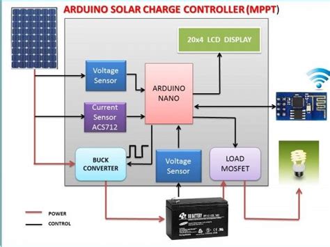 Arduino Mppt Solar Charge Controller Version 30 Use Arduino For