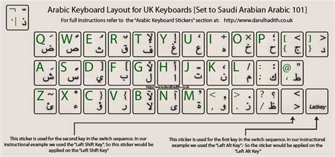 Arabic Keyboard Layout Printable