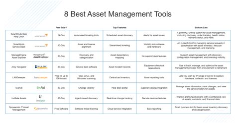 Best It Asset Management Software Of 2023 What Is Itam Dnsstuff