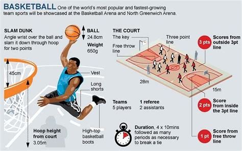 Basketball Positions Explained For Kids