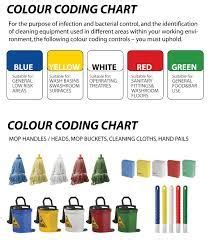 Ral and bs colours for paints and coatings. Bond Cleaning - Domestic Cleaning Company in Walsall (UK)