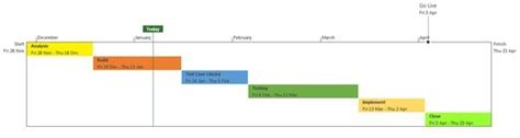 What Is Timeline In Ms Project Polrose