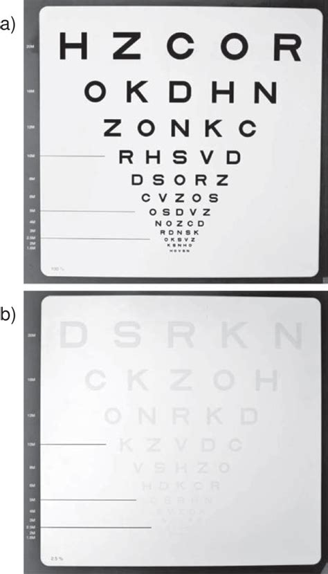 Sloan Low Contrast Letter Acuity Charts Depicted Are Sloan Low