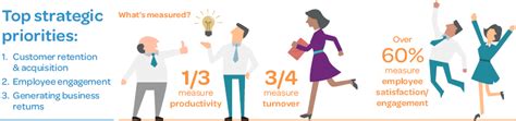 Check your plan details carefully. Employer funded health insurance and business performance ...
