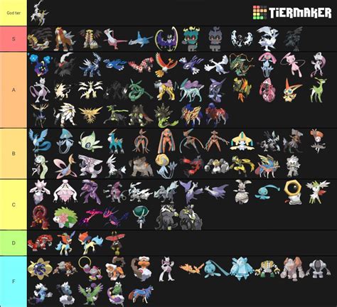 Legendary Pokemon tier list Pokémon Amino