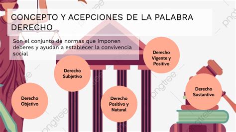 Concepto Y Acepciones De La Palabra Derecho By Jorge Yaxón Daly Delaya