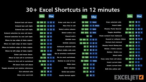 Excel Shortcuts In Minutes Youtube