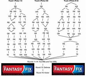 2013 Football Draft Strategy 12 Team Snake Draft Flow Chart