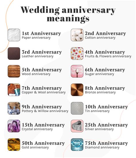 Wedding Anniversary Meanings 1st To 75th Anniversary Anniversary