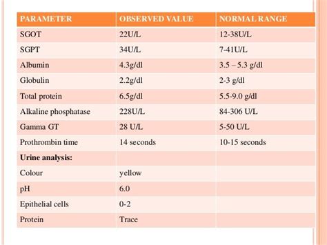 Liver Function Levels Chart