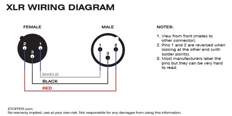 While talking into the microphone at a regular level, watch the level in the mic meter. Balanced Xlr Wiring Diagram - Wiring Diagram And Schematic Diagram Images