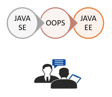 Top 20 Java Programming Interview Questions And Logical Programs