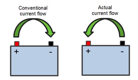 When a charge of 8 c flows past any point along a circuit in 2 seconds, the current is _____ a. Electrical Circuit Basics | 12 Volt Planet