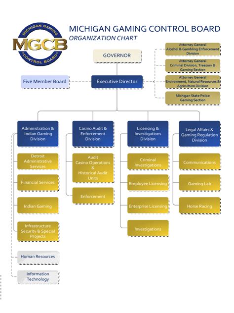 company organization chart   templates   word