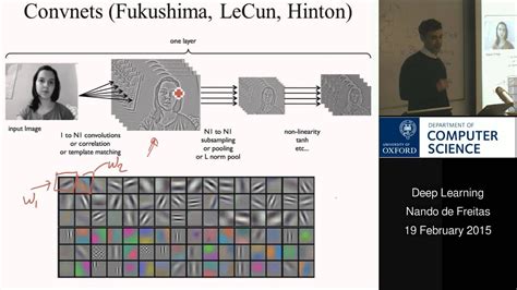Deep Learning Lecture Convolutional Neural Networks Youtube