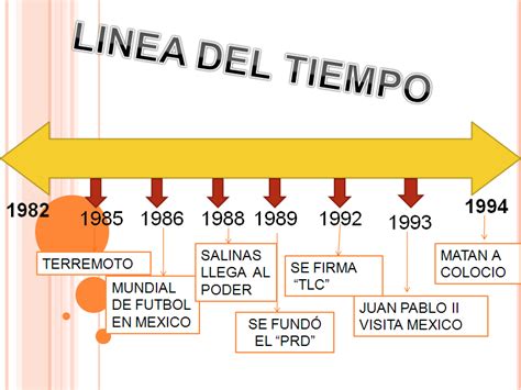 Tragicomedia Mexicana Vol 3 1982 1994 Linea Del Tiempo 1982 1994