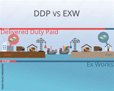 Ddp Delivered Duty Paid Compare To Exw Ex Works Vector Stock Vector