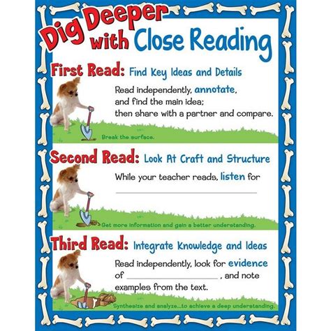 Reading Strategies Free Posters Learning Printable
