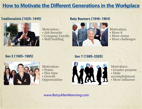 How To Motivate The Different Generations In The Workplace