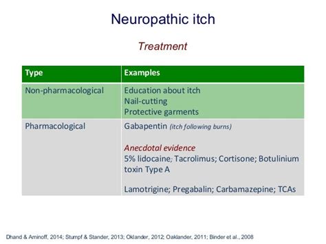 Neuropathic Itch 2014