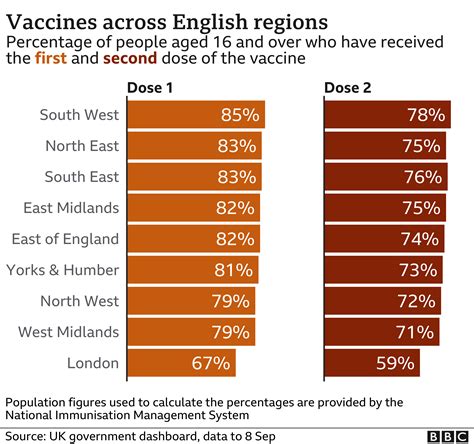 Covid Vaccine How Many People In The Uk Have Been Vaccinated So Far